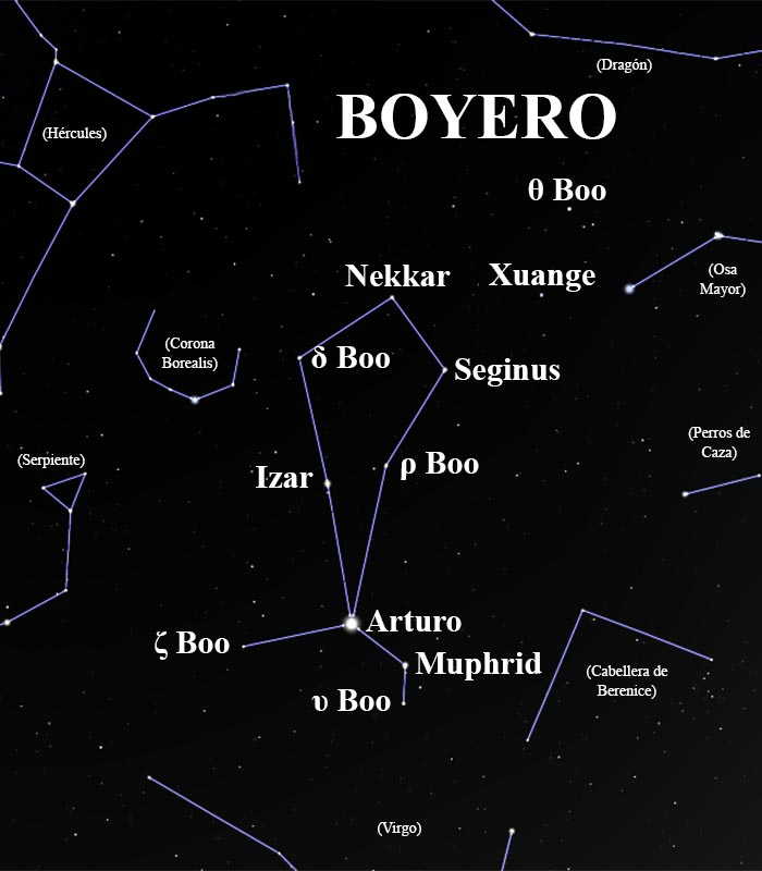 constelación Boyero