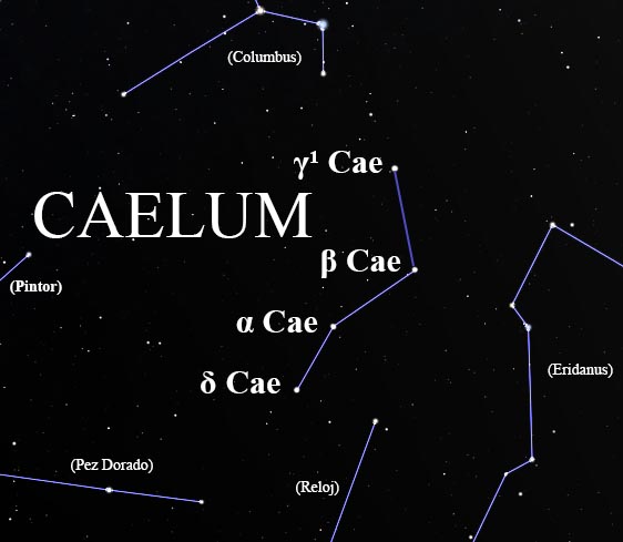 constelación Caelum
