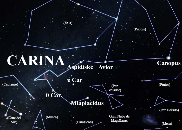 constelación Carina