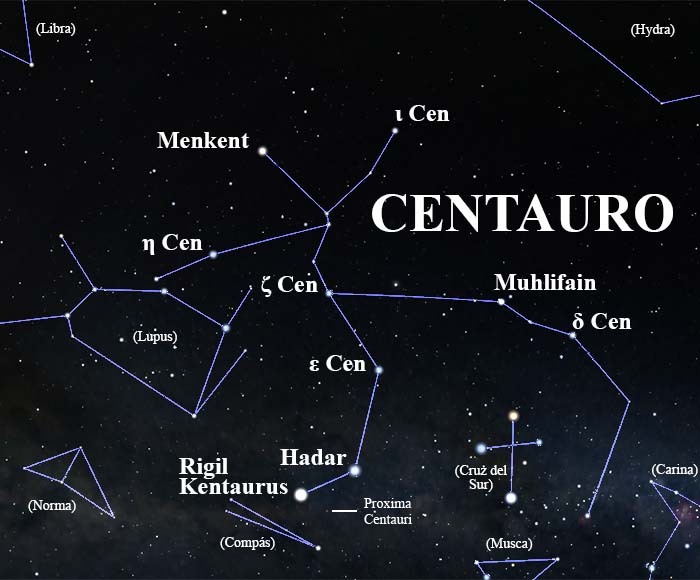 constelación Centauro