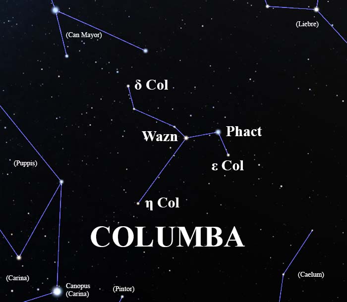 constelación Columba