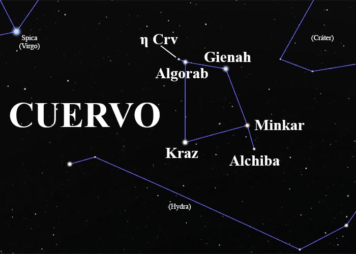 constelación Cuervo