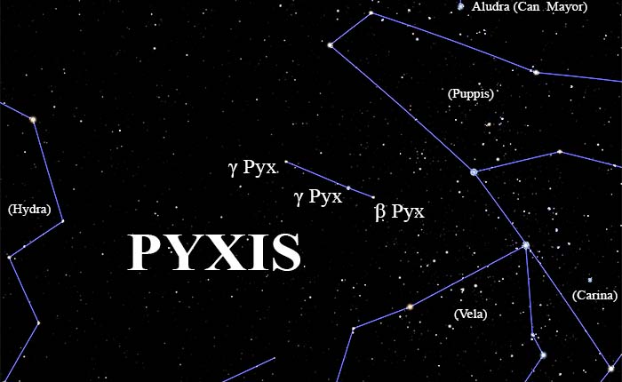 constelación Pyxis