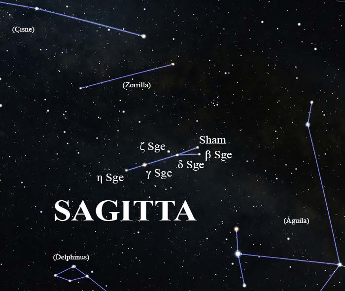 constelación Sagitta