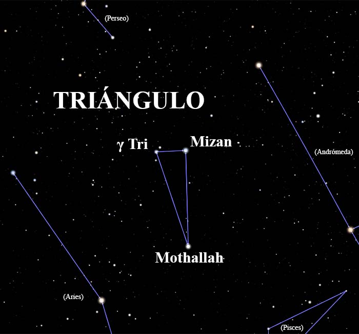 constelación Triángulo
