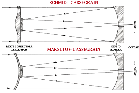 diferencia Schmidt-Maksutov
